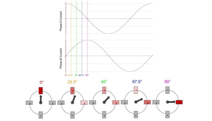Stepper Motor Controller Screenshot