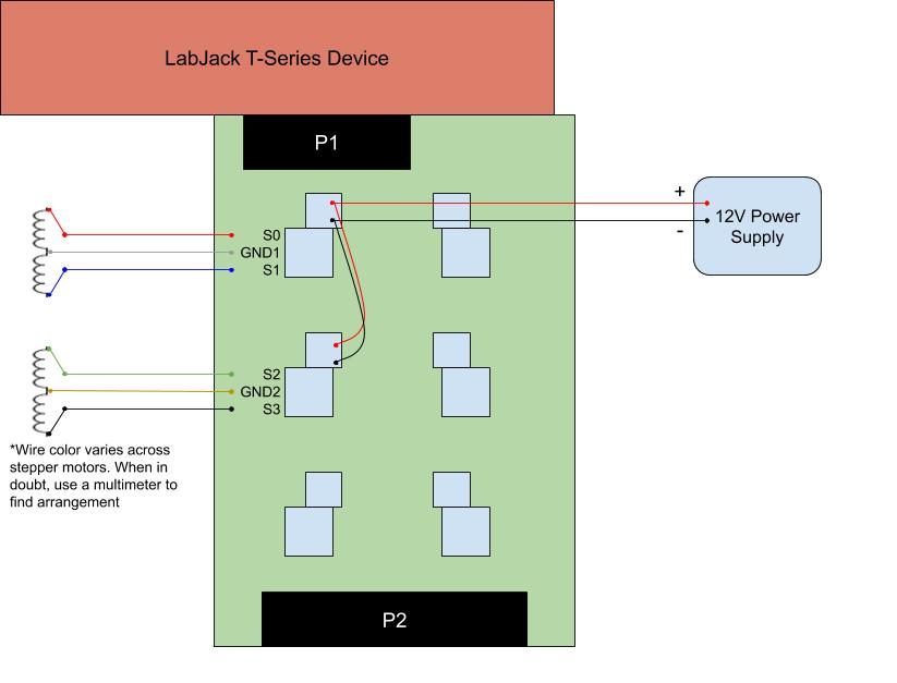 Wiring a LabJack, PS12DC, and a NEMA stepper motor